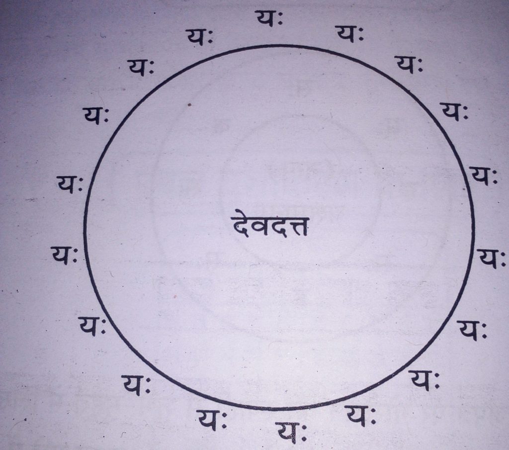 वशीकरण का चमत्कारी यंत्र