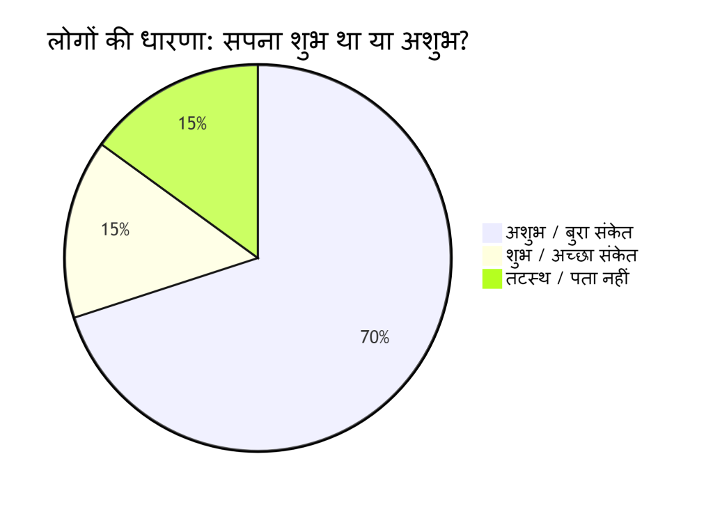 sapne mein khud ki maut dekhna kaisa hota hai