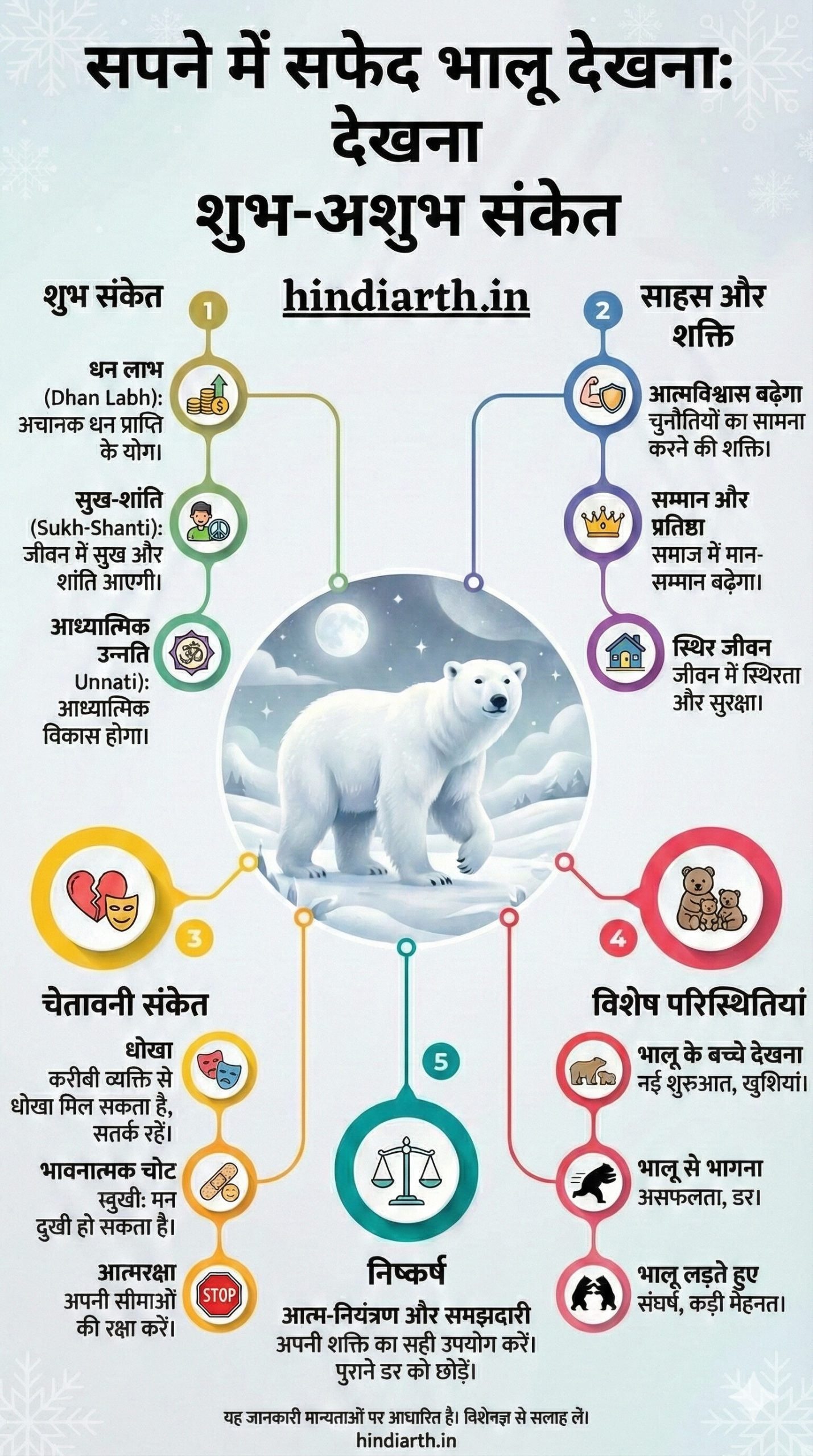 sapne me safed bhalu dekhne ka matlab