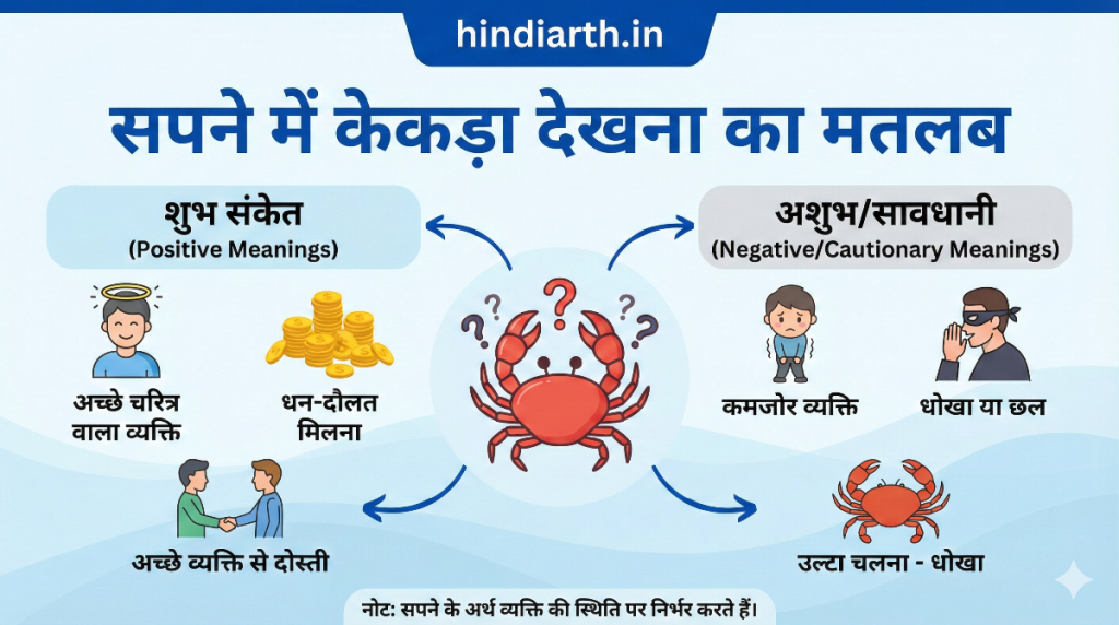 sapne me kekda dekhna kya hota hai