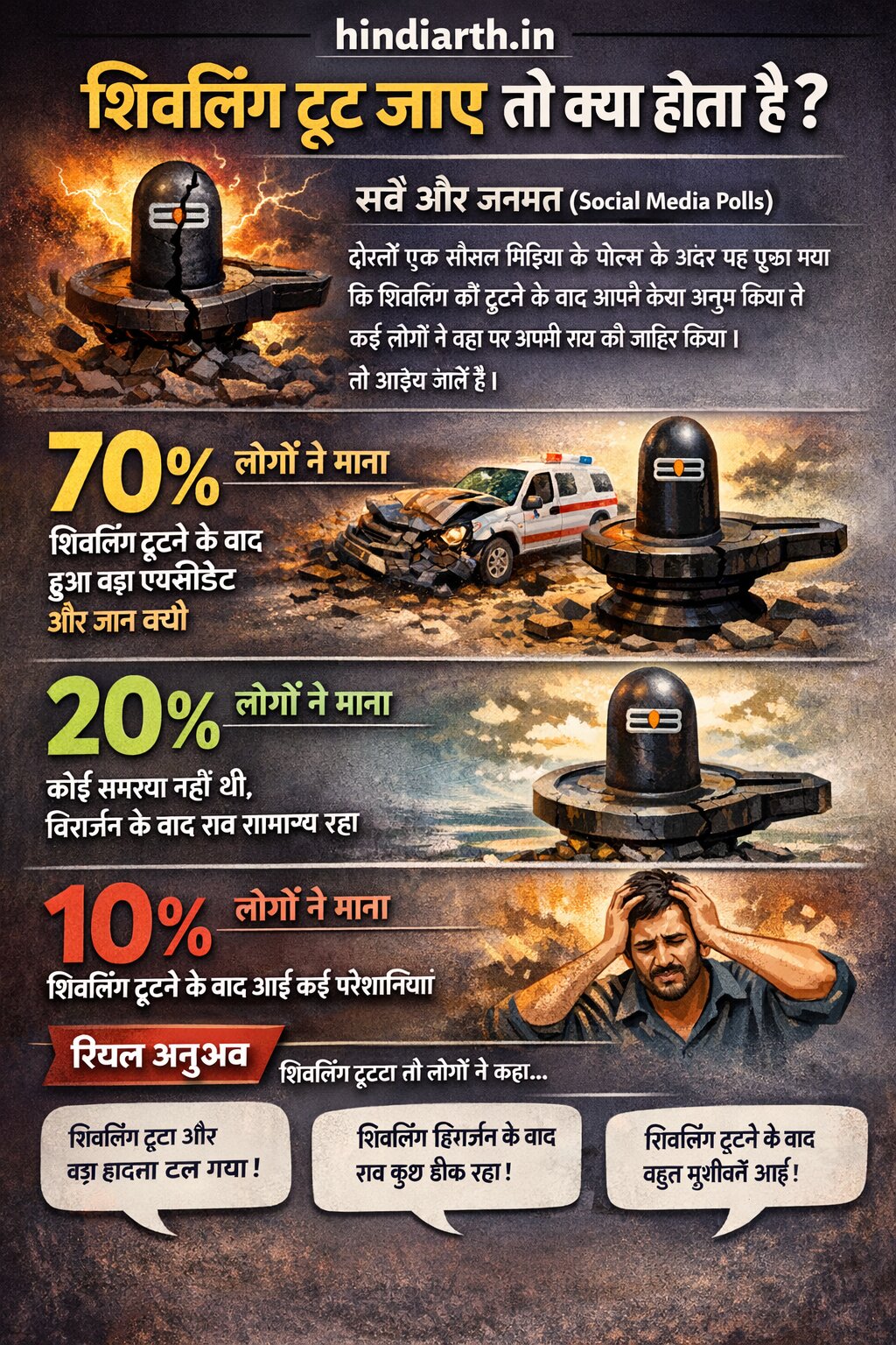 shivling tut jaye to kya hota hai