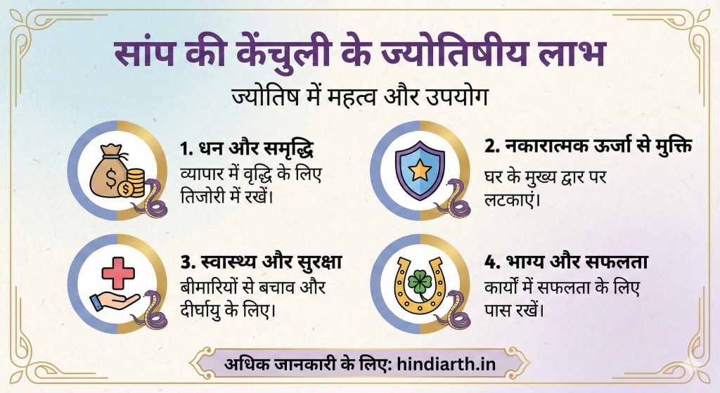 सांप की केंचुली मिलना शुभ या अशुभ