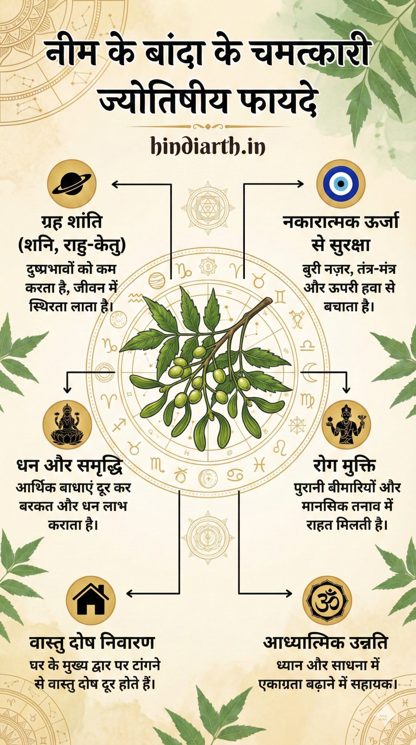 neem ka banda kya hota hai 
