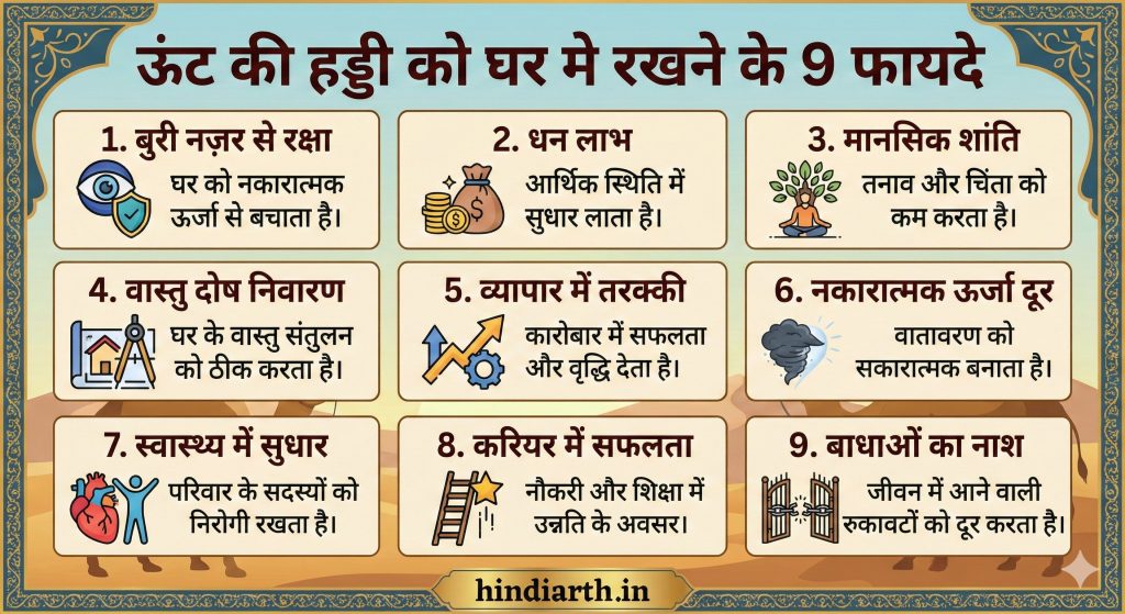unt ki haddi ghar mein rakhne se kya hota hai
